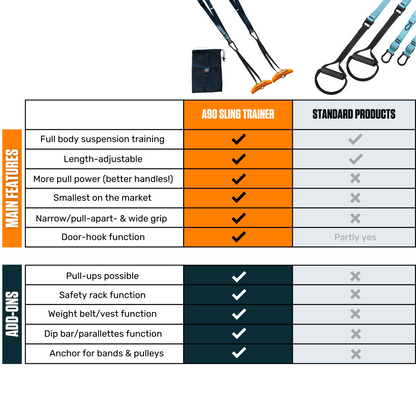 Angles90 A90 Sling Trainer