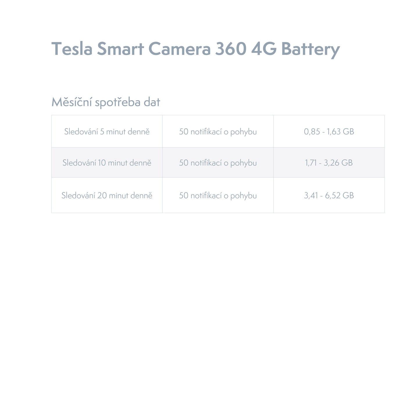 TESLA Smart Kamera 360 4G Akku