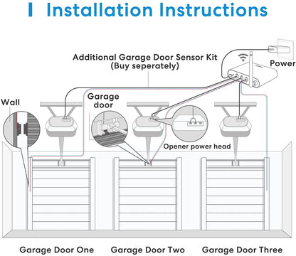 Meross Smart WiFi Garage Door Opener (3 doors) - smarter Garagentor Öffner für bis zu 3 Garagentore