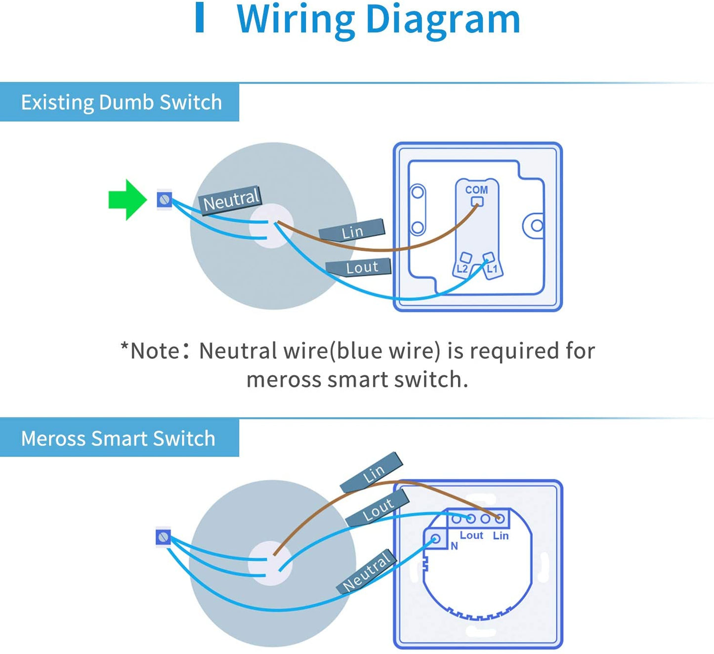 Meross Smart One Way Light Switch - smart light switch