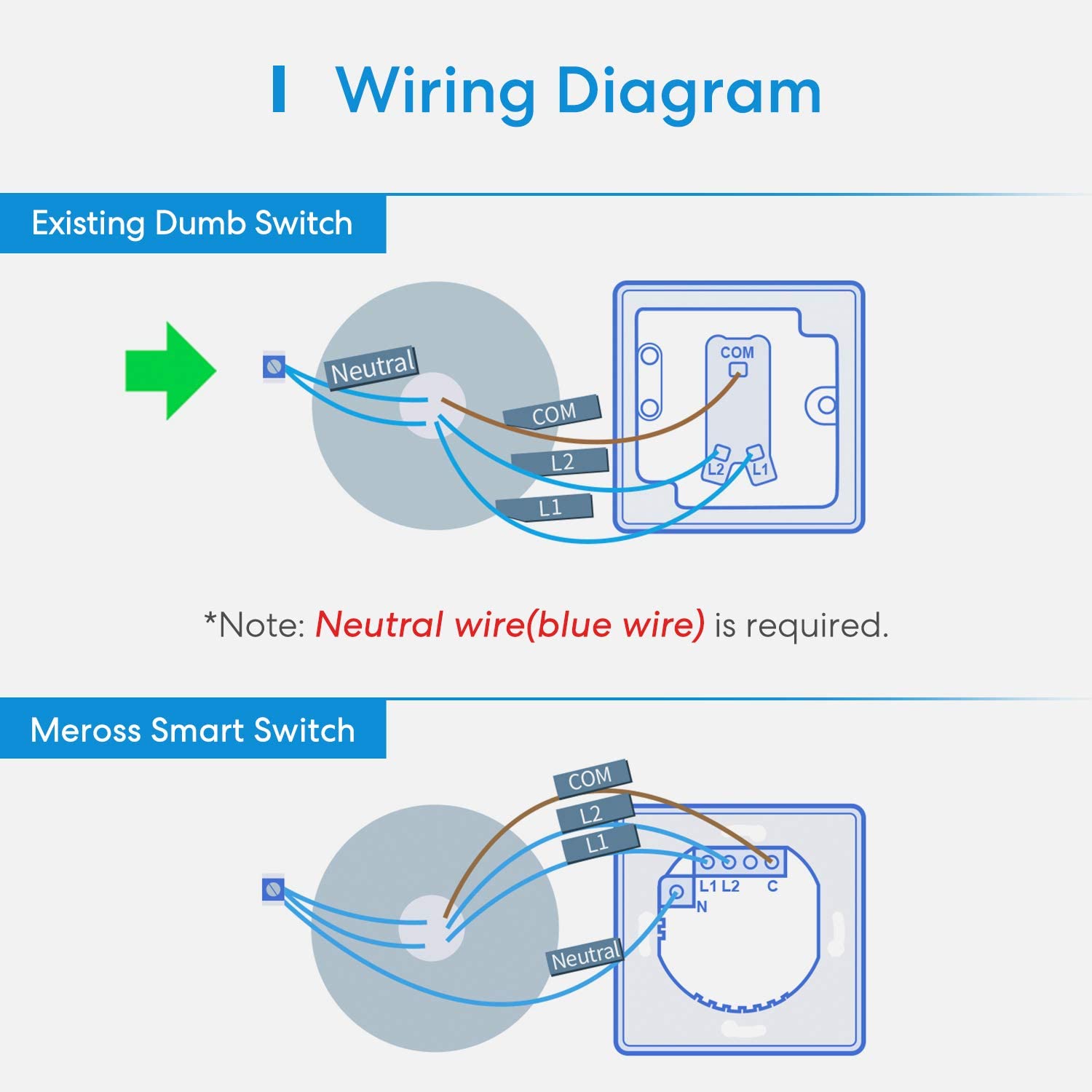 Meross Smart Two Way Light Switch - smart light switch – Planet Newbie