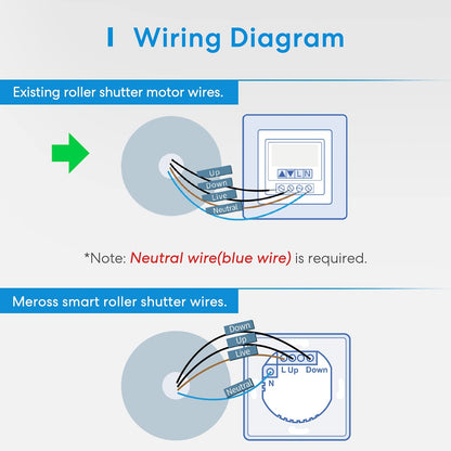 Meross Smart Wi-Fi Roller Shutter  - smarter Schalter für Deine Rollos