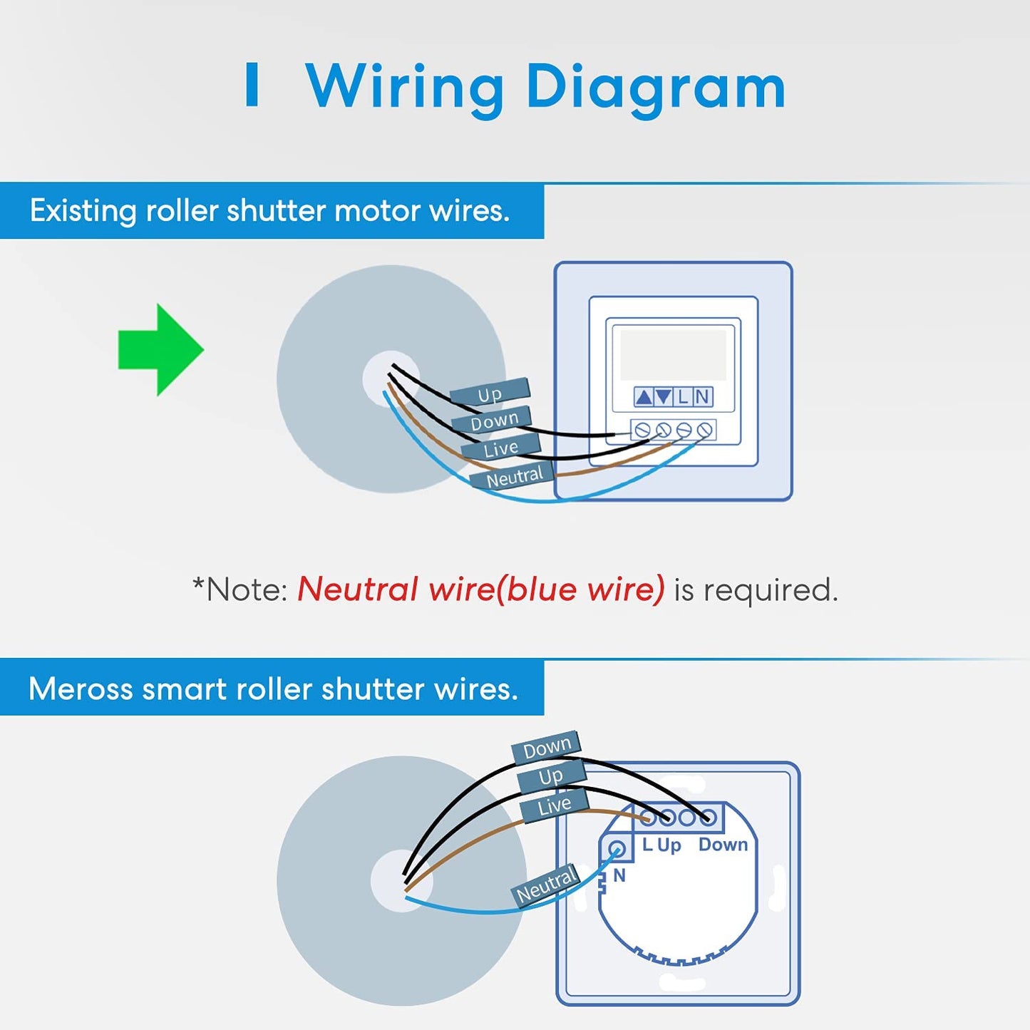 Meross Smart Wi-Fi Roller Shutter - smart switch for your roller blinds